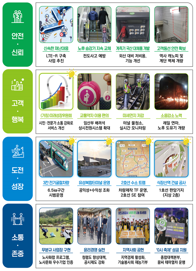 2026년도 역점사업