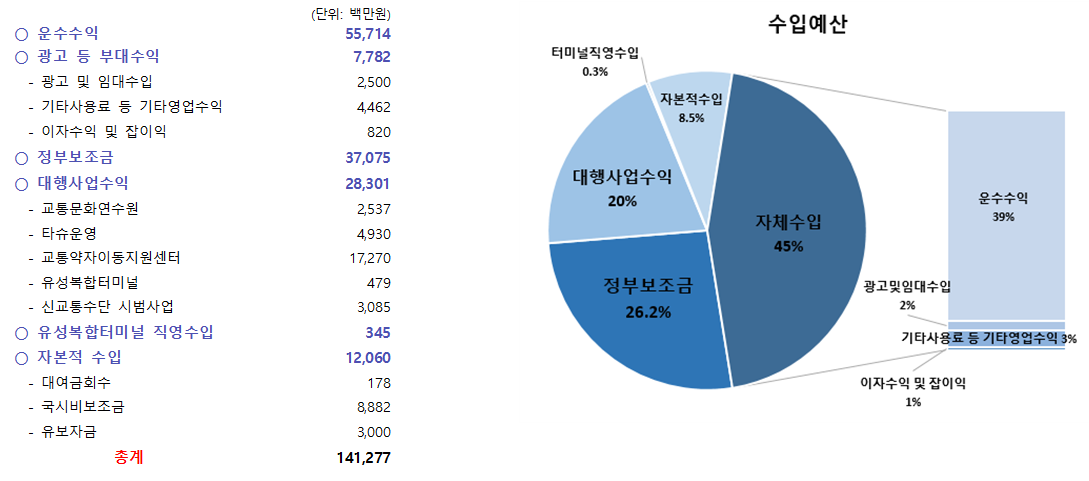 2026년도 수입현황