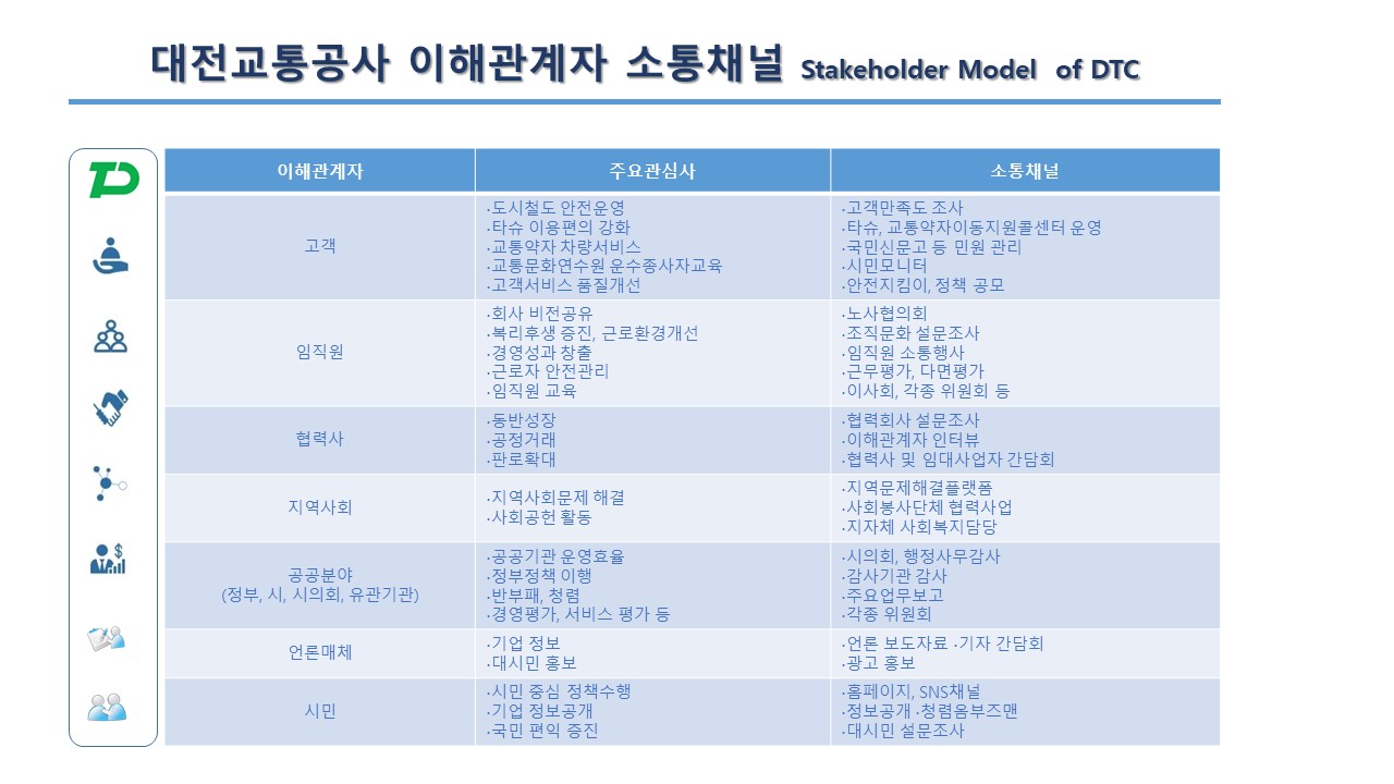 이해관계자소통채널